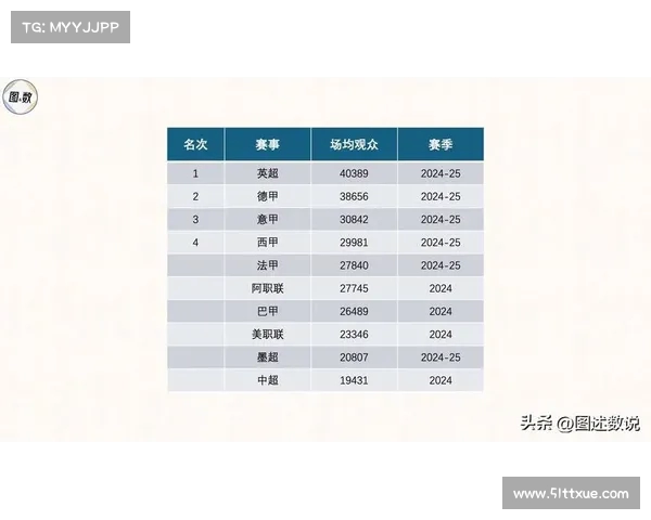 英超赛季观众人数统计分析及其对赛事发展的深远影响